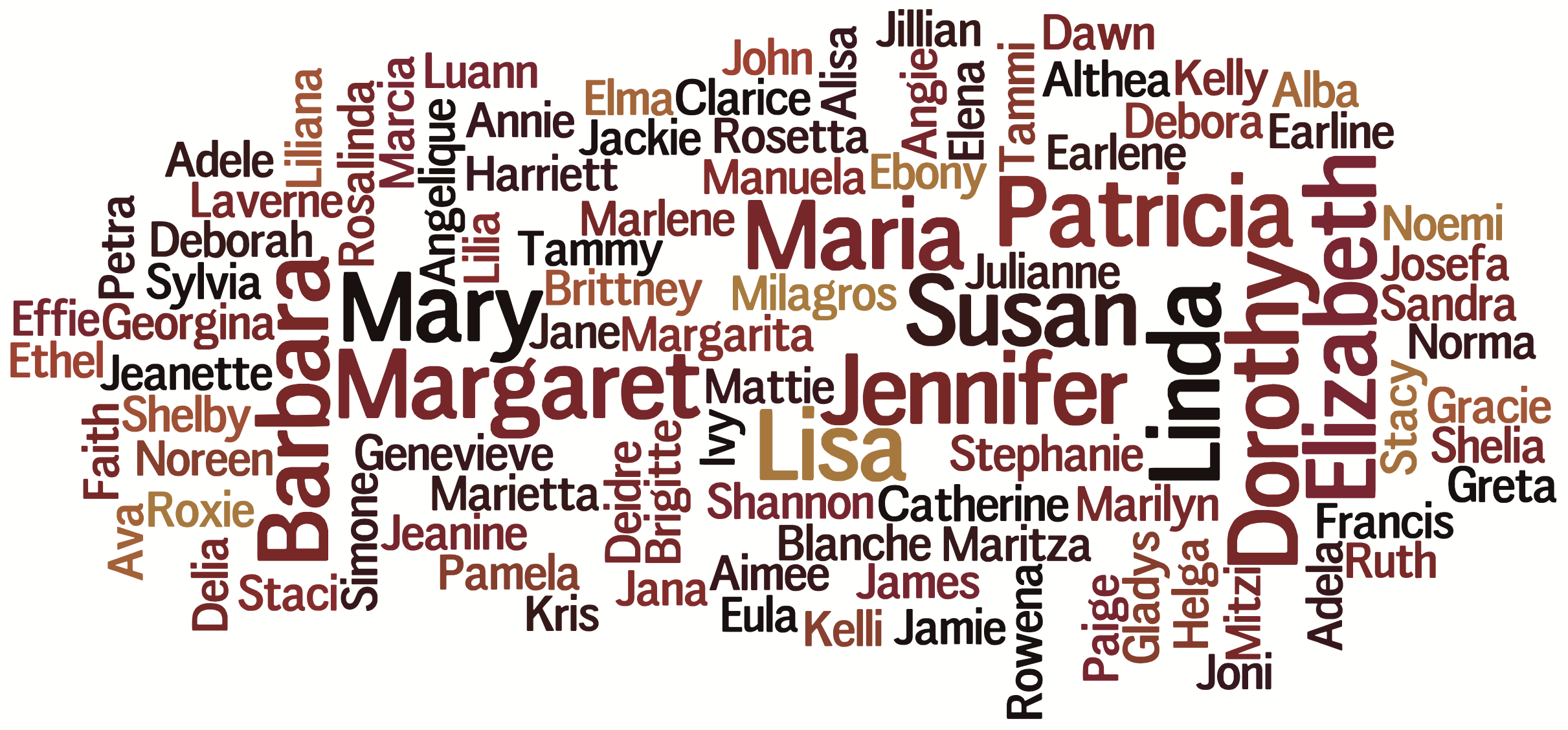 Female Name Word Cloud
