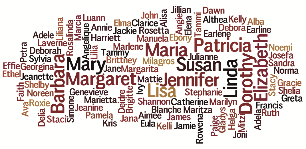 Female Name Word Cloud