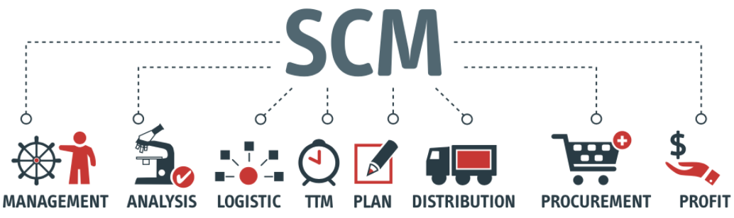 Supply Chain Management Infographic