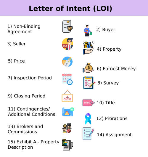 1.) Non-Binding Agreement 2) Buyer 3) Seller 4) Property 5) Price 6) Earnest Money 7) Inspection Period 8) Survey 9)Closing Period 10) Title 11) Contingencies /Additional Conditions 12) Proration 13) Brokers and Commissions 14)Assignment 15) Exhibit A Property Description